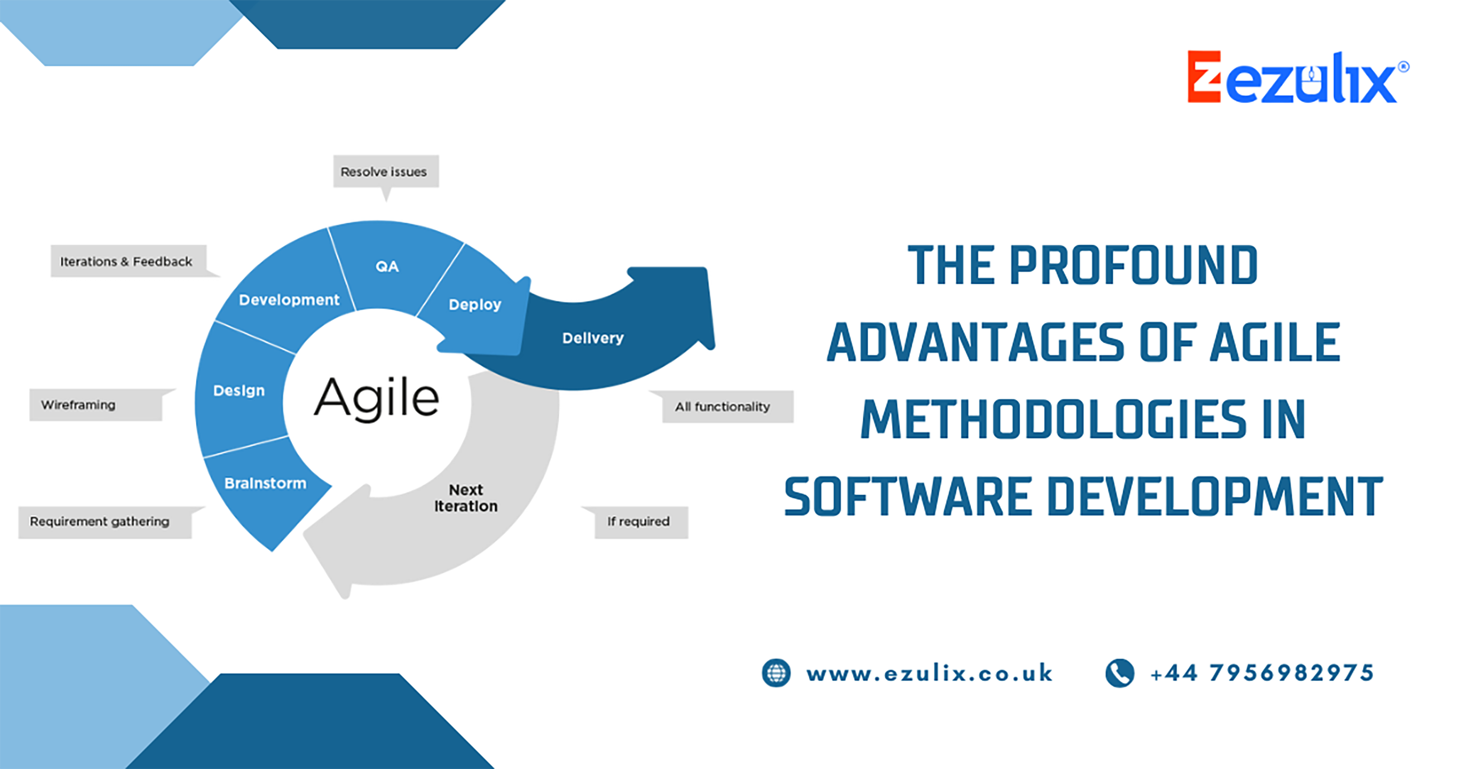 Agile Methodology - Ezulix Software UK